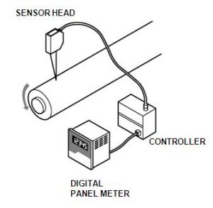 Measurement on eccentricity of a fan of air conditioning 1